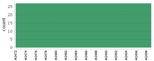 [Test result trend chart]